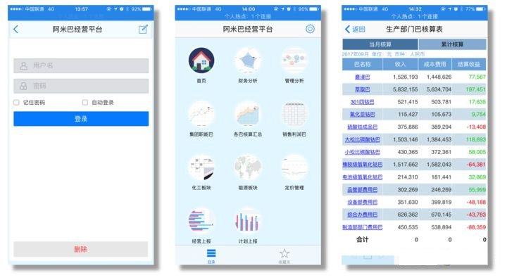 阿米巴管理軟件
