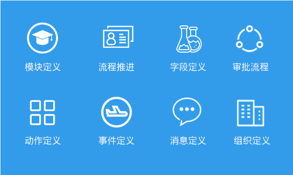 電子行業(yè)CRM解決方案