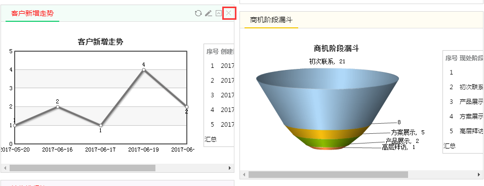 鵬為CRM刪除組件