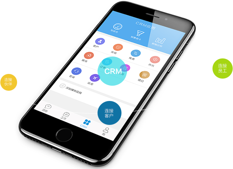 上CRM前老板要懂的知識有哪些