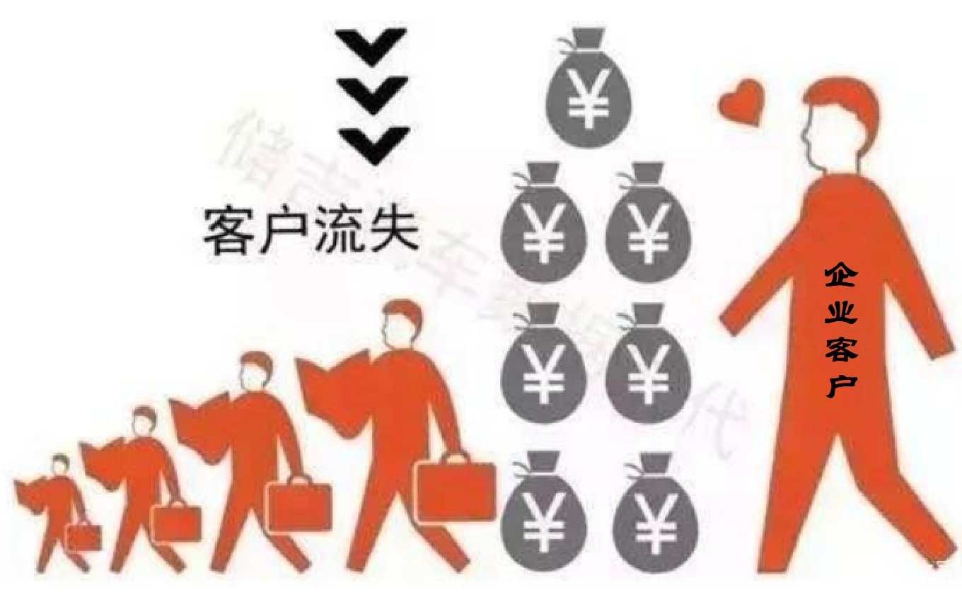 《CRM系統(tǒng)的定義》