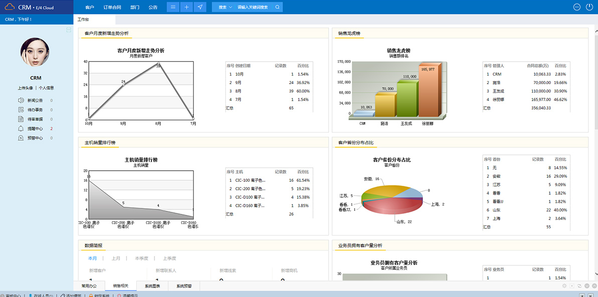 鵬為CRM是一套簡(jiǎn)單的CRM軟件？