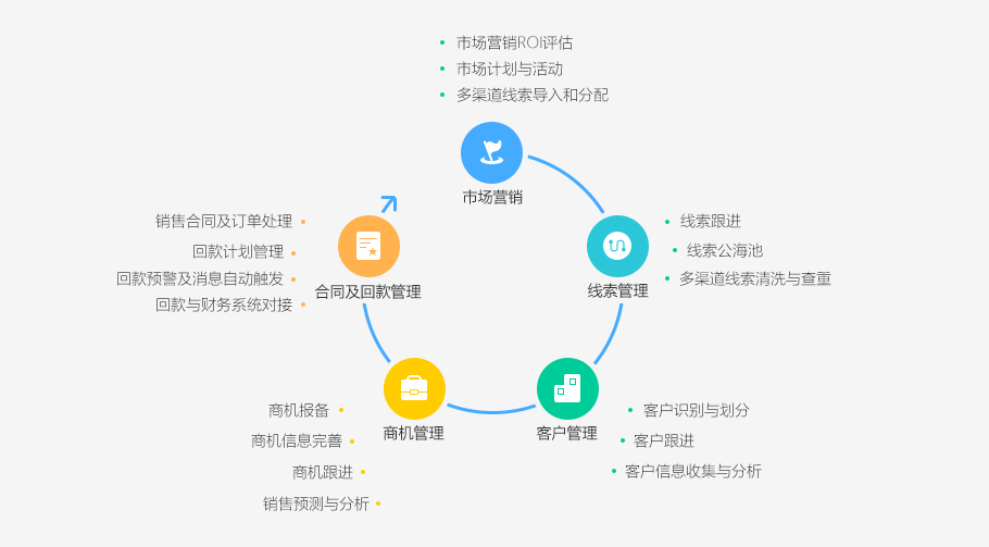 房地產(chǎn)行業(yè)解決方案